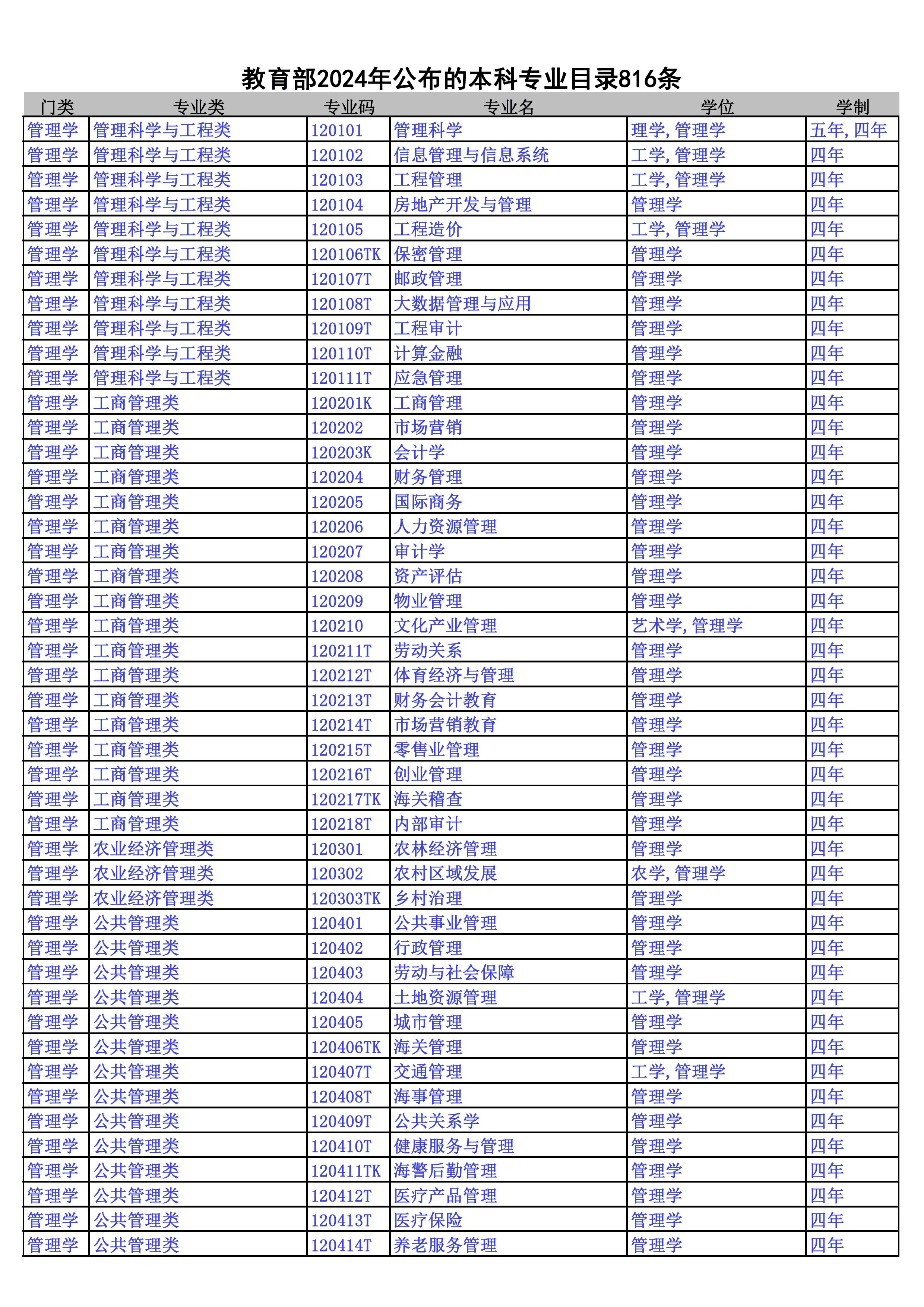 2024本科专业目录--816条 - 0016.jpg